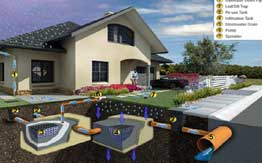 Geotechnical Investigation